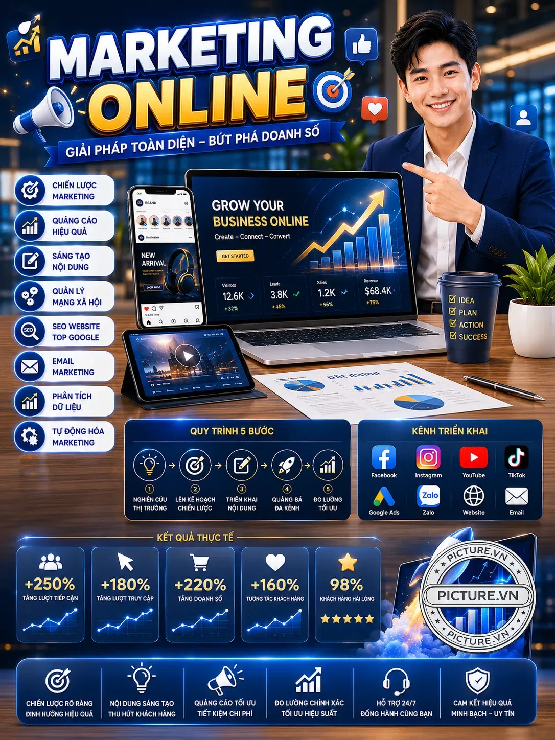 Thiết kế marketing online